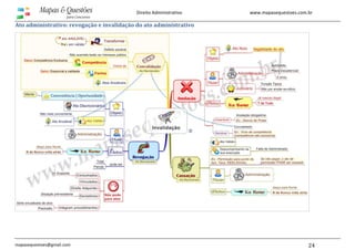 www.mapasequestoes.com.br
mapasequestoes@gmail.com 24
Direito Administrativo
Ato administrativo: revogação e invalidação do ato administrativo
 