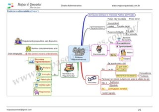 www.mapasequestoes.com.br
mapasequestoes@gmail.com 25
Direito Administrativo
Poderes administrativos 1
 