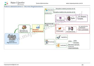 www.mapasequestoes.com.br
mapasequestoes@gmail.com 26
Direito Administrativo
Poderes administrativos 2 – Decretos Regulamentares
 