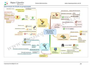 www.mapasequestoes.com.br
mapasequestoes@gmail.com 29
Direito Administrativo
Intervenção do Estado na propriedade
 