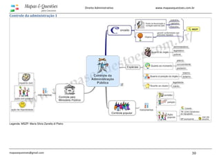 www.mapasequestoes.com.br
mapasequestoes@gmail.com 30
Direito Administrativo
Controle da administração 1
Legenda: MSZP: Maria Silvia Zanella di Pietro
 