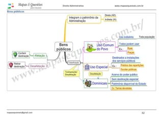 www.mapasequestoes.com.br
mapasequestoes@gmail.com 32
Direito Administrativo
Bens públicos
 