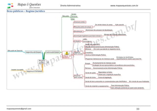 www.mapasequestoes.com.br
mapasequestoes@gmail.com 33
Direito Administrativo
Bens públicos – Regime Jurídico
 