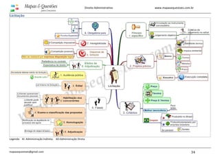 www.mapasequestoes.com.br
mapasequestoes@gmail.com 34
Direito Administrativo
Licitação
Legenda: AI: Administração Indireta; AD:Administração Direta
 