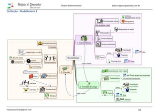 www.mapasequestoes.com.br
mapasequestoes@gmail.com 35
Direito Administrativo
Licitação: Modalidades 1
 