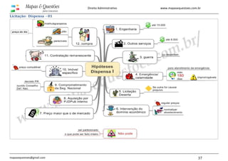 www.mapasequestoes.com.br
mapasequestoes@gmail.com 37
Direito Administrativo
Licitação: Dispensa - 01
 