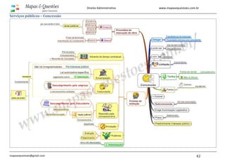 www.mapasequestoes.com.br
mapasequestoes@gmail.com 42
Direito Administrativo
Serviços públicos – Concessão
 
