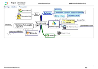 www.mapasequestoes.com.br
mapasequestoes@gmail.com 43
Direito Administrativo
Serviços públicos – Permissão
 