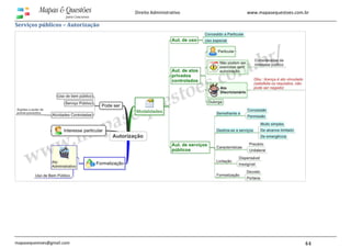 www.mapasequestoes.com.br
mapasequestoes@gmail.com 44
Direito Administrativo
Serviços públicos – Autorização
 