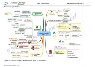 www.mapasequestoes.com.br
mapasequestoes@gmail.com 8
Direito Administrativo
Administração Pública
Legenda: AI: Administração Indireta; AD:Administração Direta; PJ: Pessoa Jurídica.
 