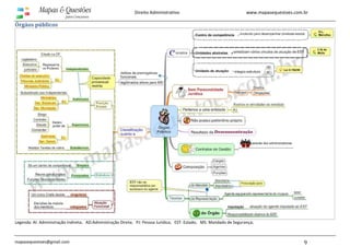 www.mapasequestoes.com.br
mapasequestoes@gmail.com 9
Direito Administrativo
Órgãos públicos
Legenda: AI: Administração Indireta; AD:Administração Direta; PJ: Pessoa Jurídica; EST: Estado; MS: Mandado de Segurança;
 