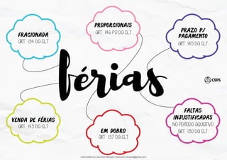 fracionada
proporcionais
em dobro
prazo p/
pagamento
venda de férias
faltas
injustificadas
ART. 134 DA CLT
ART. 146 P.Ú DA CLT
ART. 137 DA CLT
ART. 130 DA CLT
ART. 143 DA CLT
ferias
ART. 145 DA CLT
NO PERÍODO AQUISITIVO
Downloaded by cleurrane Marques (cleurrane.marques@gmail.com)
lOMoARcPSD|19347446
 