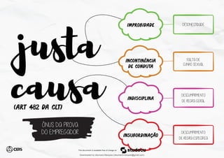 improbidade
INDISCIPLINA
(ART 482 DA CLT)
INSUBORDINAÇÃO
INCONTINÊNCIA
DE CONDUTA
DESONESTIDADE
DESCUMPRIMENTO
DE REGRA ESPECÍFICA
DESCUMPRIMENTO
DE REGRA GERAL
FALTA DE
CUNHO SEXUAL
ÔNUS DA PROVA
DO EMPREGADOR
justa
causa
Downloaded by cleurrane Marques (cleurrane.marques@gmail.com)
lOMoARcPSD|19347446
 