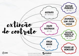 distrato
CULPA
RECÍPROCA
PEDIDO DE
DEMISSÃO
FORÇA
MAIOR
DISPENSA
SEM JUSTA
CAUSA
RESCISÃO
INDIRETA DO
CONTRATO
FACTUM
PRINCIPIS
ART. 484 DA CLT
ART. 484
ART. 483
ART. 501
ART. 468
extincao
do contrato
Downloaded by cleurrane Marques (cleurrane.marques@gmail.com)
lOMoARcPSD|19347446
 
