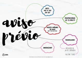 arts.
487 a 491
da clt
prazo mínimo
30 dias
art 7º xxi da cf/88
indenizado
proporcional
lei 12.
506/11
trabalhado
REDUÇÃO DE
2h DE JORNADA
FALTAR 7 DIAS
aviso
previo
Downloaded by cleurrane Marques (cleurrane.marques@gmail.com)
lOMoARcPSD|19347446
 
