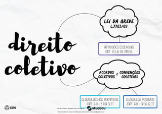 lei da greve
l.
7783/89
ACORDOS
COLETIVOS
CONVENÇÕES
COLETIVAS
E
ATIVIDADES ESSENCIAIS
ART. 10 LEI DE GREVE
CLÁUSULAS POSSÍVEIS
(ART. 611 - A DA CLT)
CLÁUSULAS NÃO PERMITIDAS
(ART. 611 - B DA CLT)
direito
coletivo
Downloaded by cleurrane Marques (cleurrane.marques@gmail.com)
lOMoARcPSD|19347446
 