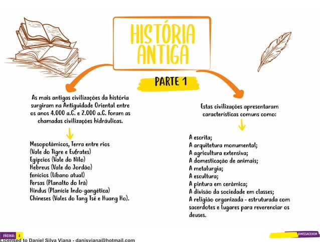mapas mentais história para as turmas de 8 anopdf | PDF | Politics
