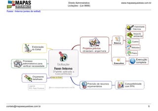 www.mapasequestoes.com.br
Direito Administrativo
Licitações - (Lei 8666)
contato@mapasequestoes.com.br 9
Fases - Interna (antes do edital)
 