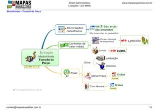 www.mapasequestoes.com.br
Direito Administrativo
Licitações - (Lei 8666)
contato@mapasequestoes.com.br 19
Modalidades - Tomada de Preço
 
