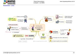 www.mapasequestoes.com.br
Direito Administrativo
Licitações - (Lei 8666)
contato@mapasequestoes.com.br 22
Modalidades - Leilão
 
