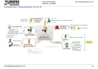 www.mapasequestoes.com.br
Direito Administrativo
Licitações - (Lei 8666)
contato@mapasequestoes.com.br 29
Contratação Direta - Licitação Dispensável - (art. 24) - 02
 