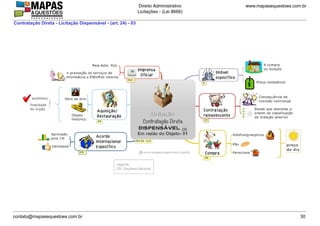 www.mapasequestoes.com.br
Direito Administrativo
Licitações - (Lei 8666)
contato@mapasequestoes.com.br 30
Contratação Direta - Licitação Dispensável - (art. 24) - 03
 
