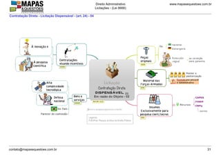 www.mapasequestoes.com.br
Direito Administrativo
Licitações - (Lei 8666)
contato@mapasequestoes.com.br 31
Contratação Direta - Licitação Dispensável - (art. 24) - 04
 