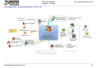 www.mapasequestoes.com.br
Direito Administrativo
Licitações - (Lei 8666)
contato@mapasequestoes.com.br 32
Contratação Direta - Licitação Dispensável - (art. 24) - 05
 
