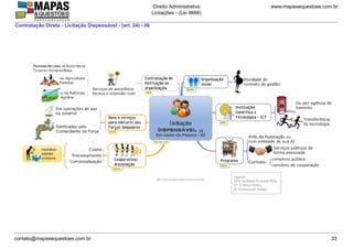 www.mapasequestoes.com.br
Direito Administrativo
Licitações - (Lei 8666)
contato@mapasequestoes.com.br 33
Contratação Direta - Licitação Dispensável - (art. 24) - 06
 
