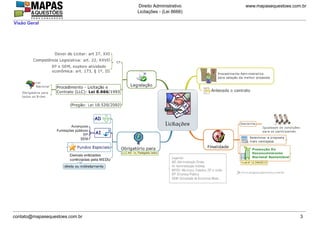 www.mapasequestoes.com.br
Direito Administrativo
Licitações - (Lei 8666)
contato@mapasequestoes.com.br 3
Visão Geral
 