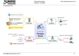 www.mapasequestoes.com.br
Direito Administrativo
Licitações - (Lei 8666)
contato@mapasequestoes.com.br 6
Princípios Gerais
 