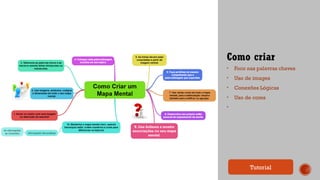 Como criar
• Foco nas palavras chaves
• Uso de images
• Conexões Lógicas
• Uso de cores
•
Tutorial
 