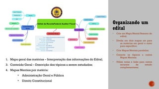 Organizando um
edital
• Crie um Mapa Mental Resumo do
edital;
• Divida em dois mapas um para
as matérias em geral e outro
para específico;
• Crie Mapas Mentais paralelos;
• Conecte os tópicos a outros
Mapas Mentais;
• Utilize notas e links para outros
recursos de estudo
complementares;
1. Mapa geral das matérias – Interpretação das informações do Edital;
3. Conteúdo Geral – Descrição dos tópicos a serem estudados;
4. Mapas Mentais por matéria:
• Administração Geral e Pública
• Direito Constitucional
 