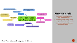 Plano de estudo
• Cada mapa mental representa
uma fase dos estudos;
• Separe de acordo com os temas,
períodos e tópicos de estudo;
• Conecte o mapa mental a outros
recursos de estudo;
Dica: Como criar um Cronograma de Estudos
 