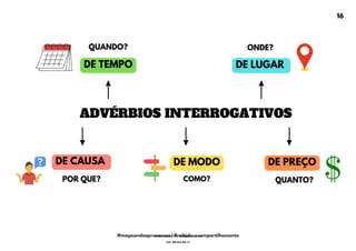 DE TEMPO
DE CAUSA
DE LUGAR
DE PREÇO
DE MODO
QUANDO? ONDE?
COMO?
POR QUE? QUANTO?
ADVÉRBIOS INTERROGATIVOS
16
@mapeandoaprovacoes | Proibido o compartilhamento
Nome: Leandro Paz Rodrigues da Silva
Cpf: 006.024.303-13
 