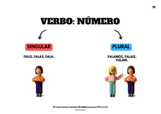 VERBO: NÚMERO
SINGULAR PLURAL
FALO, FALAS, FALA. FALAMOS, FALAIS,
FALAM.
19
@mapeandoaprovacoes | Proibido o compartilhamento
Nome: Leandro Paz Rodrigues da Silva
Cpf: 006.024.303-13
 