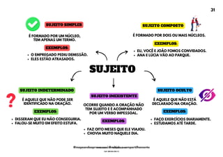 SUJEITO SIMPLES SUJEITO COMPOSTO
SUJEITO
SUJEITO OCULTO
SUJEITO INDETERMINADO
SUJEITO INEXISTENTE
É FORMADO POR UM NÚCLEO,
TEM APENAS UM TERMO.
É AQUELE QUE NÃO PODE SER
IDENTIFICADO NA ORAÇÃO.
É AQUELE QUE NÃO ESTÁ
DECLARADO NA ORAÇÃO.
OCORRE QUANDO A ORAÇÃO NÃO
TEM SUJEITO E É ACOMPANHADO
POR UM VERBO IMPESSOAL.
É FORMADO POR DOIS OU MAIS NÚCLEOS.
DISSERAM QUE EU NÃO CONSEGUIRIA.
FALOU-SE MUITO EM EFEITO ESTUFA.
FAÇO EXERCÍCIOS DIARIAMENTE.
ESTUDAMOS ATÉ TARDE.
FAZ OITO MESES QUE ELE VIAJOU.
CHOVIA MUITO NAQUELE DIA.
O EMPREGADO PEDIU DEMISSÃO.
ELES ESTÃO ATRASADOS.
EXEMPLOS:
EU, VOCÊ E JOÃO FOMOS CONVIDADOS.
ANA E LÚCIA VÃO AO PARQUE.
EXEMPLOS:
EXEMPLOS:
EXEMPLOS: EXEMPLOS:
31
@mapeandoaprovacoes | Proibido o compartilhamento
Nome: Leandro Paz Rodrigues da Silva
Cpf: 006.024.303-13
 