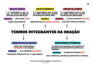 TERMOS INTEGRANTES DA ORAÇÃO
OBJETO DIRETO
COMPLEMENTO NOMINAL
AGENTE DA PASSIVA
PREDICATIVO DO OBJETO
TERMO QUE CARACTERIZA O
OBJETO DIRETO DA ORAÇÃO.
É O COMPLEMENTO QUE SE
LIGA AO VERBO TRANSITIVO
SEM AUXÍLIO DE PREPOSIÇÃO.
É O TERMO PEPOSICIONADO QUE COMPLETA O
SENTIDO DE UM SUBSTANTIVO, ADJETIVO OU
ADVÉRBIO.
É O COMPLEMENTO QUE SE LIGA
AO VERBO TRANSITIVO ATRAVÉS
DE PREPOSIÇÃO OBRIGATÓRIA.
"DELE" COMPLETA O SENTIDO DO SUBSTANTIVO "NOTÍCIAS".
INTELIGENTE: PREDICATIVO DE "A", QUE É OBJETO.
POR JOÃO: AGENTE DA PASSIVA.
OBJETO INDIRETO
É O COMPLEMENTO QUE SE LIGA
AO VERBO TRANSITIVO ATRAVÉS
DE PREPOSIÇÃO OBRIGATÓRIA.
MINHA MÃE GOSTA DE MÚSICA CLÁSSICA.
EXEMPLO:
JOÃO VENDE LIVROS.
EXEMPLO:
LIVROS: OBJETO DIRETO.
ALGUÉM TEM NOTÍCIAS DELE?
EXEMPLO:
A CASA FOI PINTADA POR JOÃO.
EXEMPLO:
EU A CONSIDERO INTELIGENTE.
EXEMPLO:
34
@mapeandoaprovacoes | Proibido o compartilhamento
Nome: Leandro Paz Rodrigues da Silva
Cpf: 006.024.303-13
 
