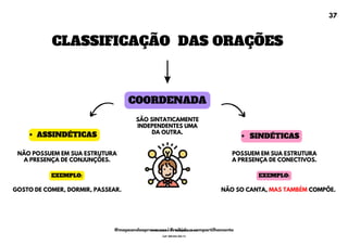 CLASSIFICAÇÃO DAS ORAÇÕES
ASSINDÉTICAS SINDÉTICAS
NÃO POSSUEM EM SUA ESTRUTURA
A PRESENÇA DE CONJUNÇÕES.
NÃO SO CANTA, MAS TAMBÉM COMPÕE.
SÃO SINTATICAMENTE
INDEPENDENTES UMA
DA OUTRA.
GOSTO DE COMER, DORMIR, PASSEAR.
POSSUEM EM SUA ESTRUTURA
A PRESENÇA DE CONECTIVOS.
COORDENADA
EXEMPLO: EXEMPLO:
37
@mapeandoaprovacoes | Proibido o compartilhamento
Nome: Leandro Paz Rodrigues da Silva
Cpf: 006.024.303-13
 