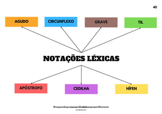 NOTAÇÕES LÉXICAS
APÓSTROFO CEDILHA
CIRCUNFLEXO
AGUDO TIL
HÍFEN
GRAVE
40
@mapeandoaprovacoes | Proibido o compartilhamento
Nome: Leandro Paz Rodrigues da Silva
Cpf: 006.024.303-13
 