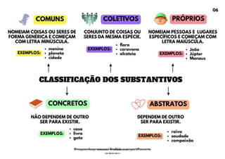 CLASSIFICAÇÃO DOS SUBSTANTIVOS
COMUNS
CONCRETOS
COLETIVOS
ABSTRATOS
PRÓPRIOS
CONJUNTO DE COISAS OU
SERES DA MESMA ESPÉCIE.
NOMEIAM COISAS OU SERES DE
FORMA GENÉRICA E COMEÇAM
COM LETRA MINÚSCULA.
NOMEIAM PESSOAS E LUGARES
ESPECÍFICOS E COMEÇAM COM
LETRA MAIÚSCULA.
NÃO DEPENDEM DE OUTRO
SER PARA EXISTIR.
DEPENDEM DE OUTRO
SER PARA EXISTIR.
menino
planeta
cidade
João
Júpter
Manaus
flora
caravana
alcateia
casa
livro
gato
raiva
saudade
compaixão
EXEMPLOS:
EXEMPLOS:
EXEMPLOS:
EXEMPLOS:
EXEMPLOS:
06
@mapeandoaprovacoes | Proibido o compartilhamento
Nome: Leandro Paz Rodrigues da Silva
Cpf: 006.024.303-13
 
