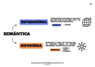 É REPRESENTADA POR AQUELAS PALAVRAS
QUE DÃO IDEIA DE UM TODO, ISTO É, DE
SIGNIFICADO MAIS ABRANGENTE.
REPRESENTA O GRUPO DE PALAVRAS QUE
SE ASSOCIAM ÀQUELA DE SENTIDO
ABRANGENTE, ESPECIFICANDO CADA ITEM.
HIPONÍMIA
HIPERONÍMIA
SEMÂNTICA
ESPORTE
EXEMPLO:
FUTEBOL;
VÔLEI;
BASQUETE.
EXEMPLOS:
71
@mapeandoaprovacoes | Proibido o compartilhamento
Nome: Leandro Paz Rodrigues da Silva
Cpf: 006.024.303-13
 