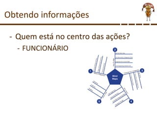 Obtendo informações
- Quem está no centro das ações?
- FUNCIONÁRIO
 