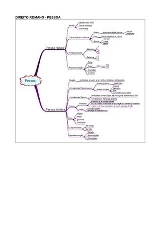 DIREITO ROMANO - PESSOA 
 