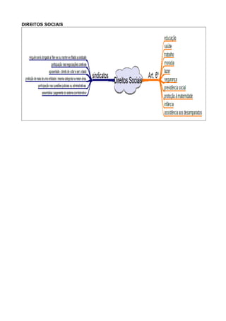 DIREITOS SOCIAIS 
 