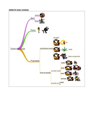 DIREITO DAS COISAS 
 