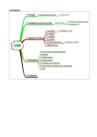 LICITAÇÃO 
 