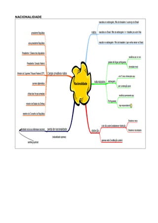 NACIONALIDADE 
 
