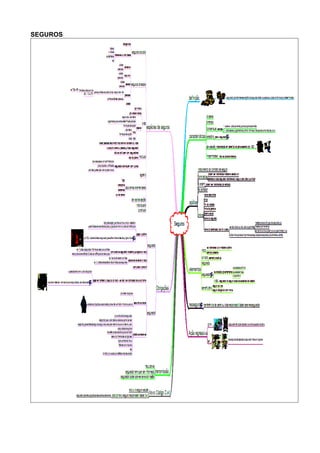 SEGUROS 
 