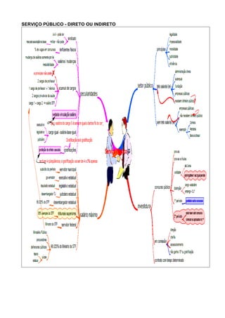 SERVIÇO PÚBLICO - DIRETO OU INDIRETO 
 
